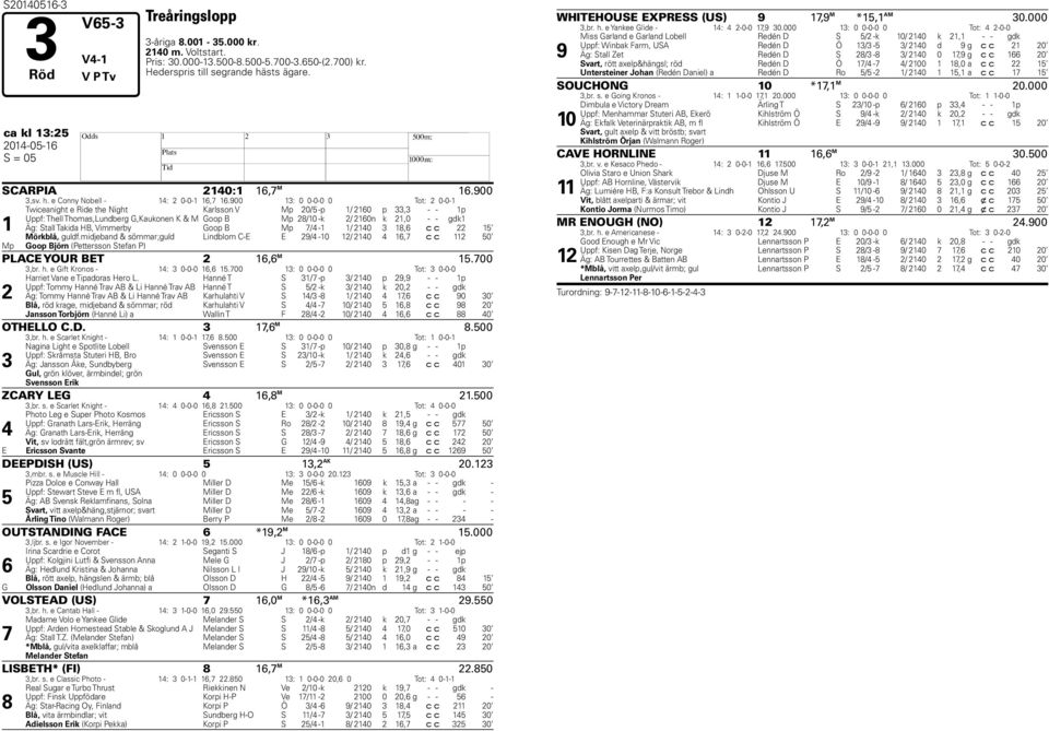 Mp / - / 0, c c Mörklå, guldf.midjeand & sömmar;guld Lindlom C-E E / -0 / 0, c c 0 Mp Goop Björn (Pettersson Stefan P) PLACE YOUR BET, M.00,r. h. e Gift Kronos - : 0-0-0,.