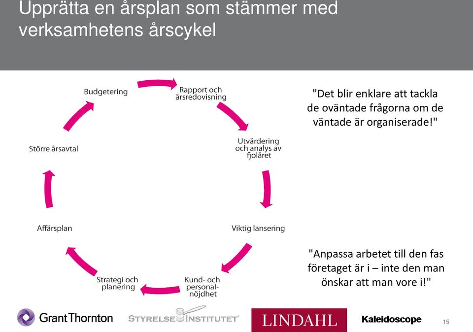 frågorna om de väntade är organiserade!