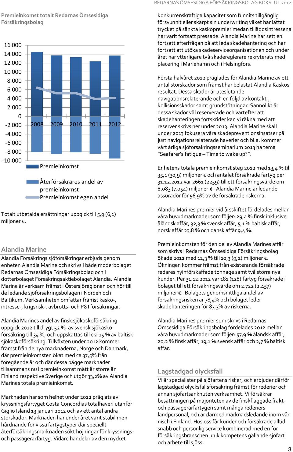 Alandia Marine Alandia Försäkrings sjöförsäkringar erbjuds genom enheten Alandia Marine och skrivs i både moderbolaget Redarnas Ömsesidiga Försäkringsbolag och i dotterbolaget Försäkringsaktiebolaget