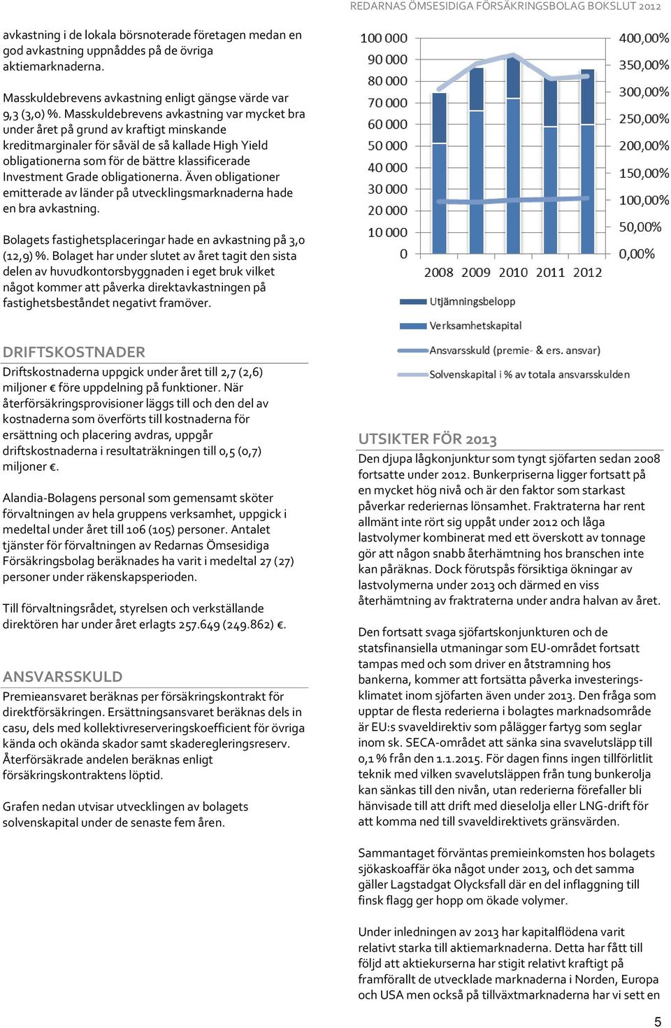 Grade obligationerna. Även obligationer emitterade av länder på utvecklingsmarknaderna hade en bra avkastning. Bolagets fastighetsplaceringar hade en avkastning på 3,0 (12,9) %.