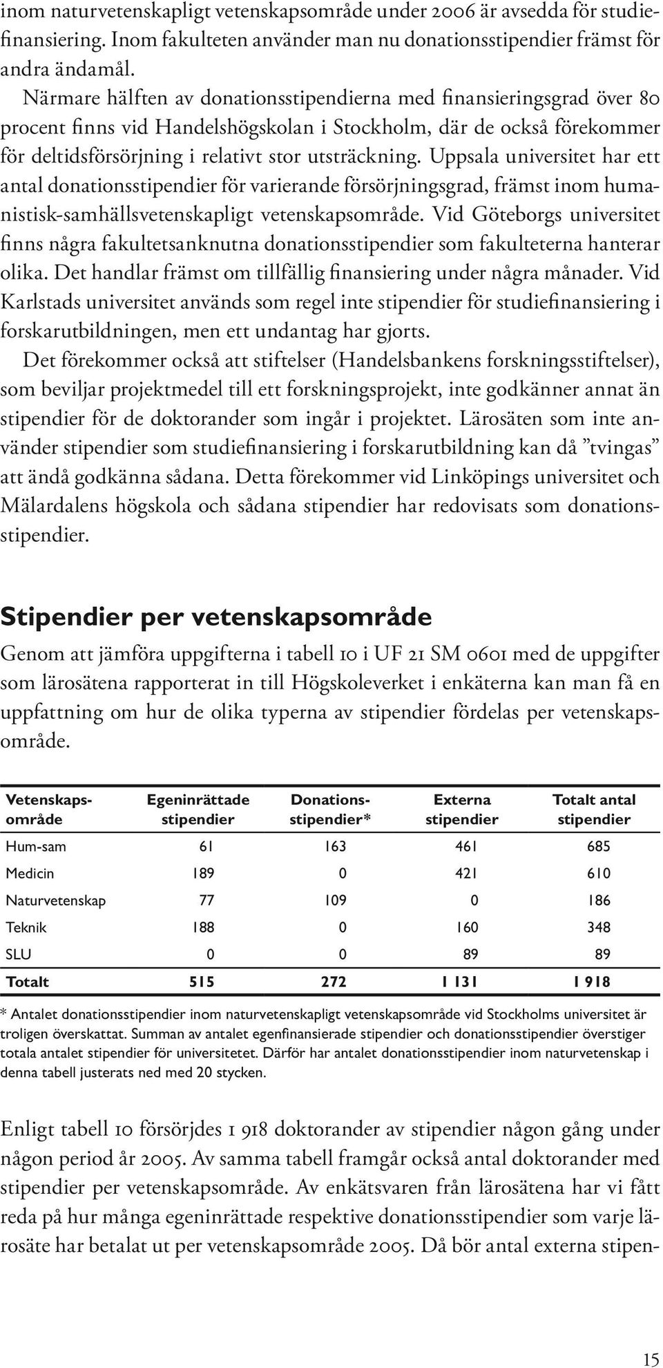 Uppsala universitet har ett antal donationsstipendier för varierande försörjningsgrad, främst inom humanistisk-samhällsvetenskapligt vetenskapsområde.