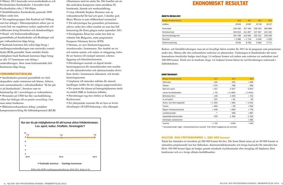 Kund- och brukarundersökningar genomfördes på Sundstabadet och Skutberget och gav verksamheterna höga betyg.