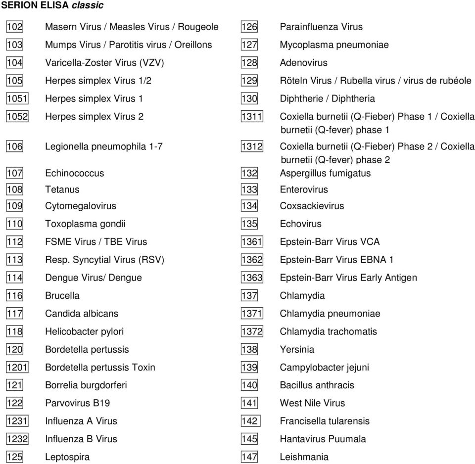 (Q-Fieber) Phase 1 / Coxiella burnetii (Q-fever) phase 1 106 Legionella pneumophila 1-7 1312 Coxiella burnetii (Q-Fieber) Phase 2 / Coxiella burnetii (Q-fever) phase 2 107 Echinococcus 132