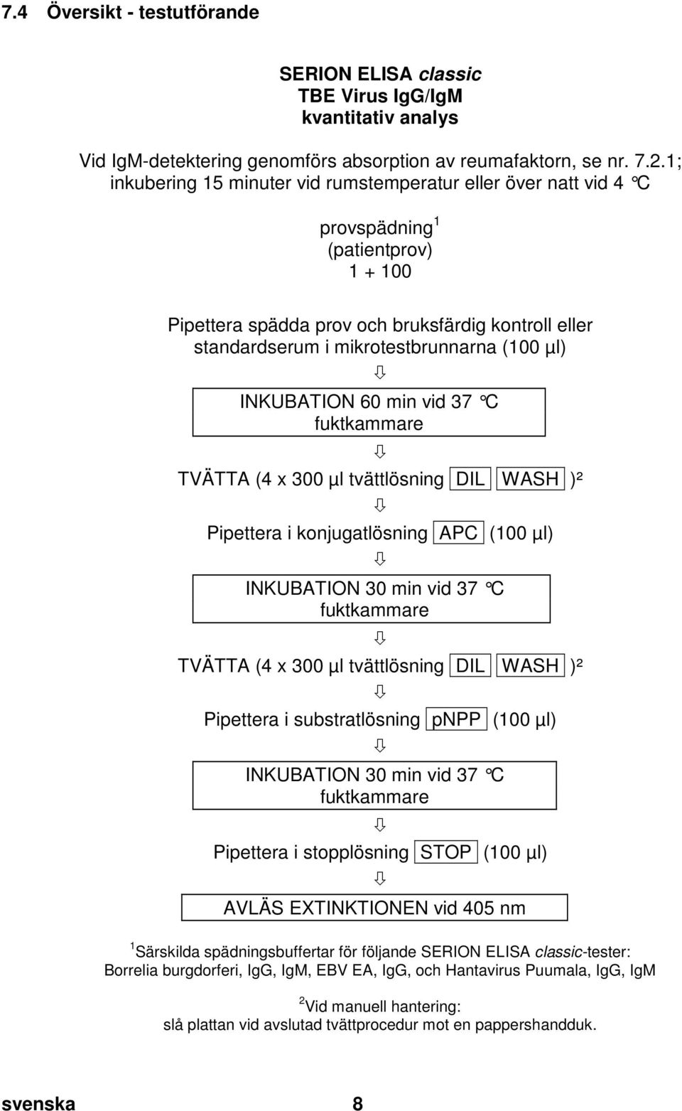 doc @ 55715 @ Pos: 26 /Ar bei tsanl eitungen ELISA cl assic/gültig für mehrer e D okumente/t estdurchführ ung/m anuelle Testdurchführ ung (für ALLE Erreg er auß er Adeno, Coxi ella, RSV) @