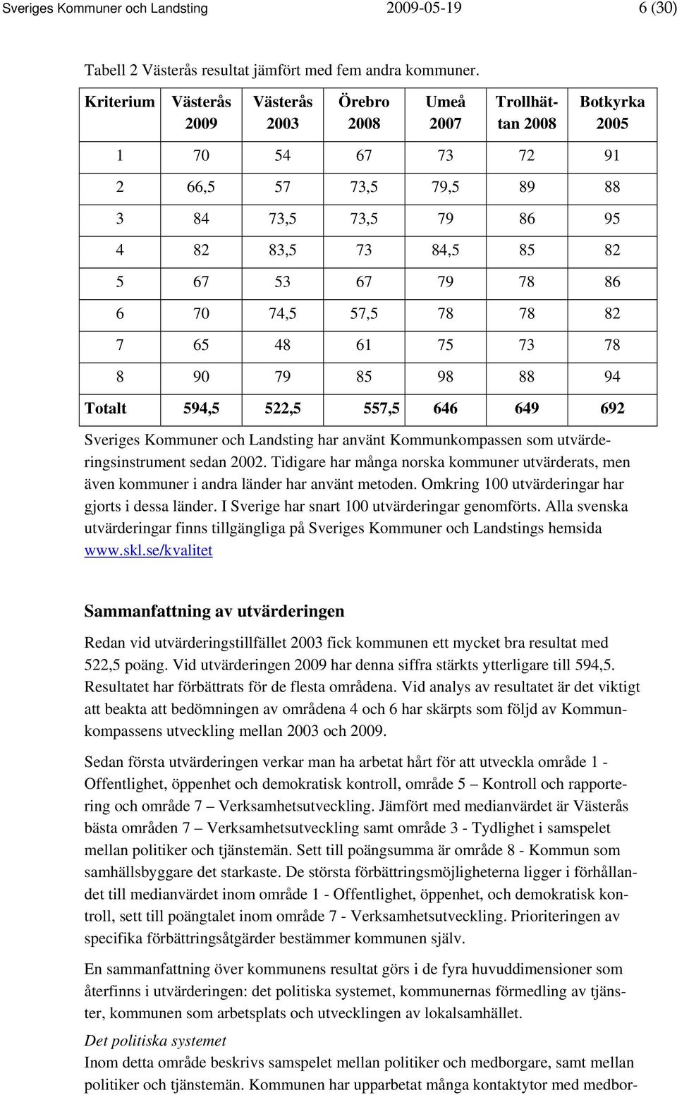 78 86 6 70 74,5 57,5 78 78 82 7 65 48 61 75 73 78 8 90 79 85 98 88 94 Totalt 594,5 522,5 557,5 646 649 692 Sveriges Kommuner och Landsting har använt Kommunkompassen som utvärderingsinstrument sedan