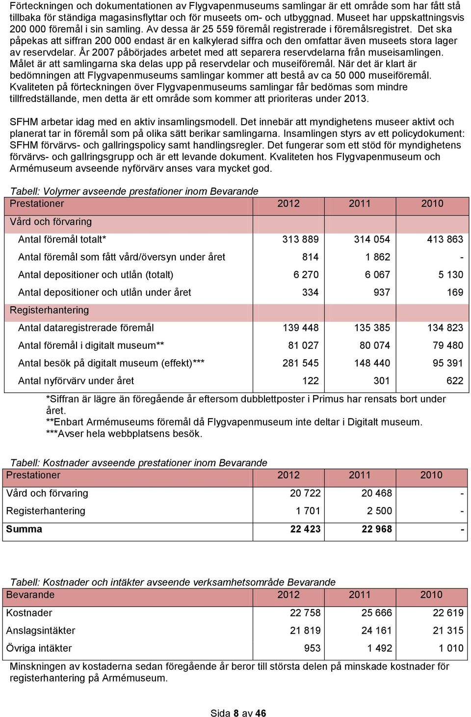 Det ska påpekas att siffran 200 000 endast är en kalkylerad siffra och den omfattar även museets stora lager av reservdelar.