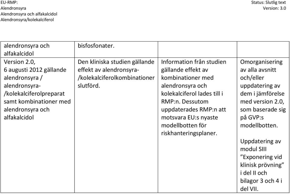 Information från studien gällande effekt av kombinationer med kolekalciferol lades till i RMP:n.