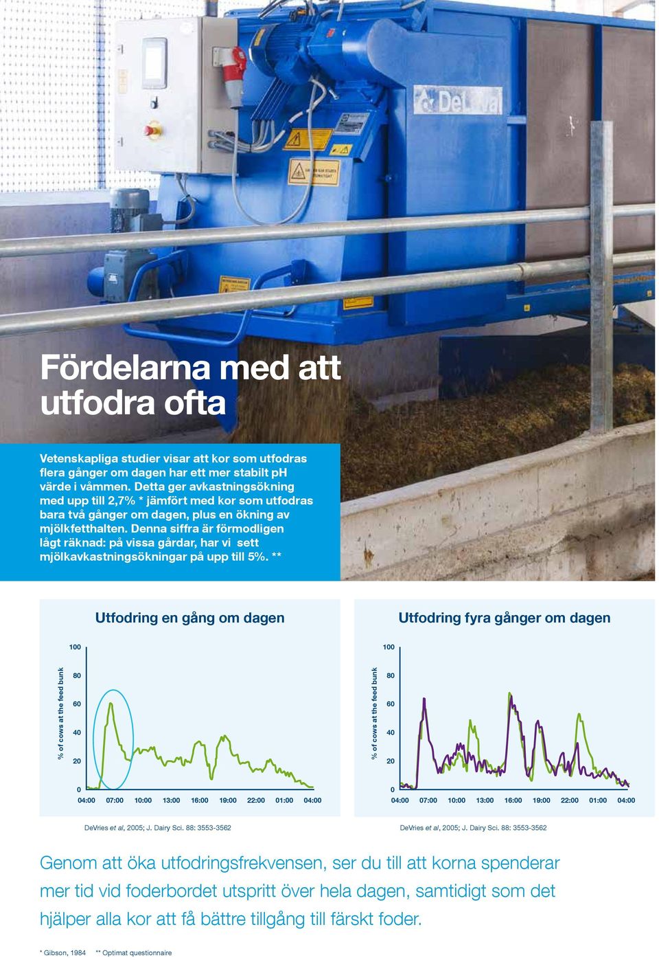 Denna siffra är förmodligen lågt räknad: på vissa gårdar, har vi sett mjölkavkastningsökningar på upp till 5%.