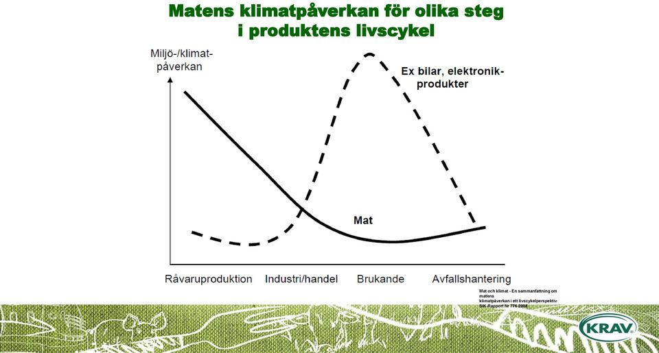 sammanfattning om matens klimatpåverkan i