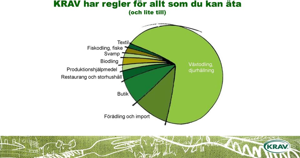 Biodling Produktionshjälpmedel Restaurang och