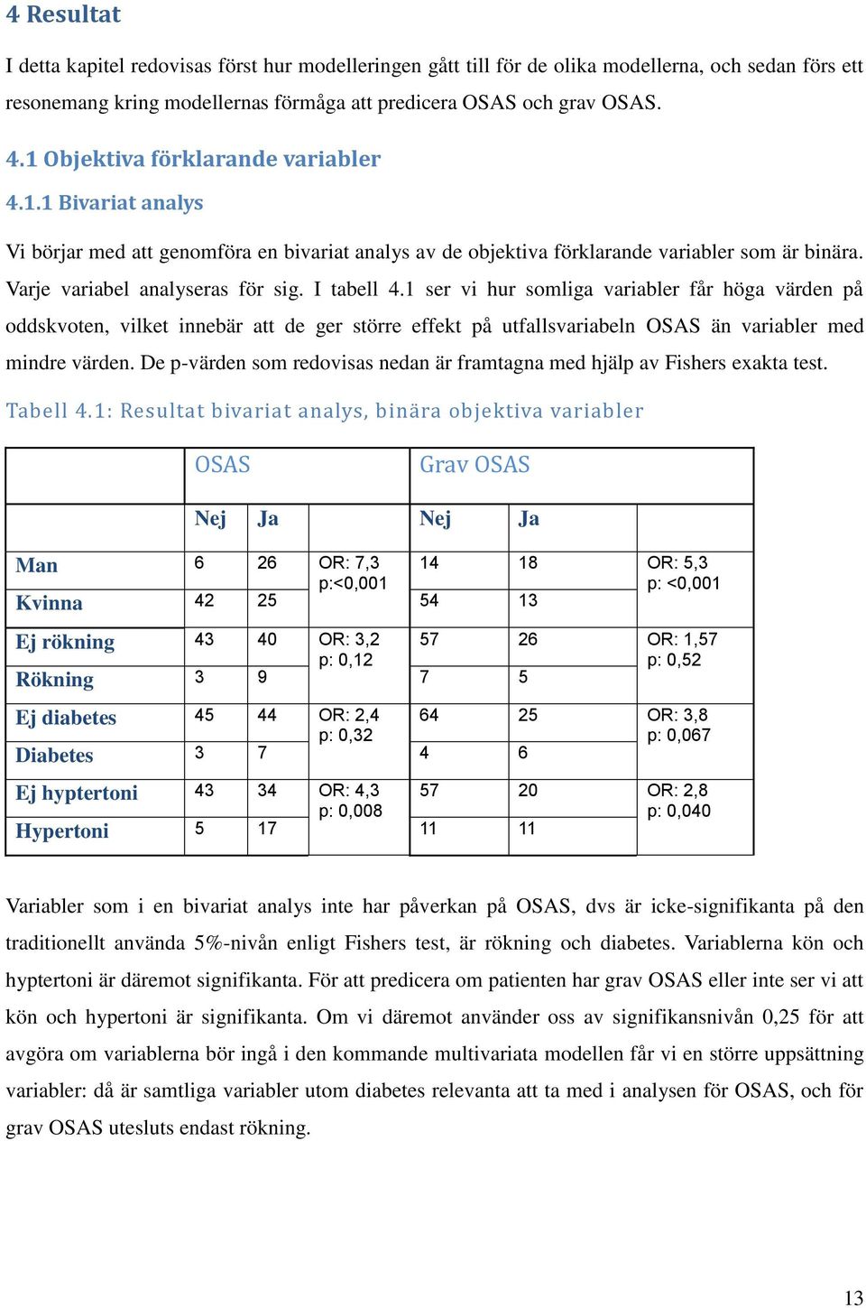 I tabell 4.1 ser vi hur somliga variabler får höga värden på oddskvoten, vilket innebär att de ger större effekt på utfallsvariabeln OSAS än variabler med mindre värden.