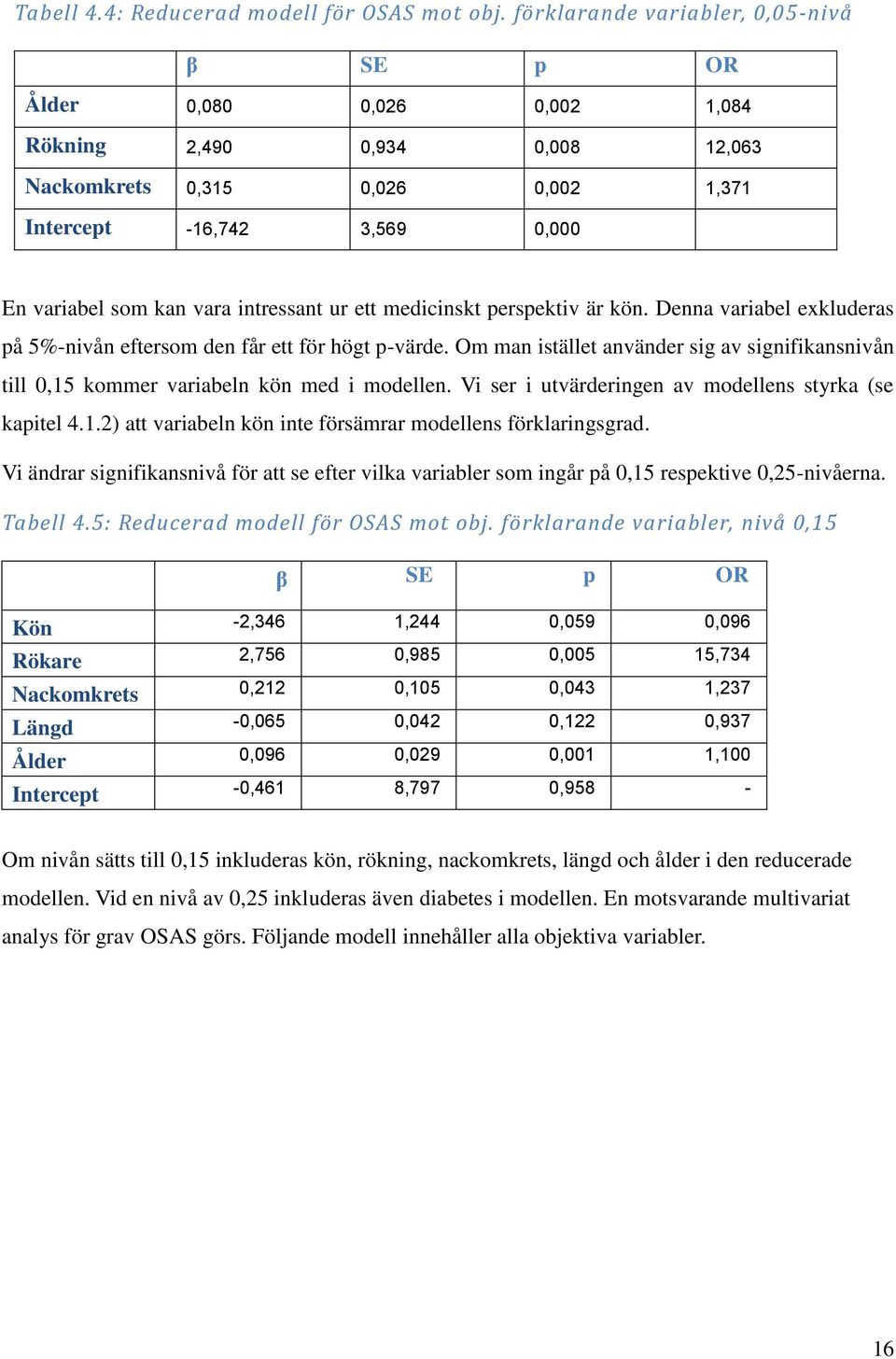 intressant ur ett medicinskt perspektiv är kön. Denna variabel exkluderas på 5%-nivån eftersom den får ett för högt p-värde.