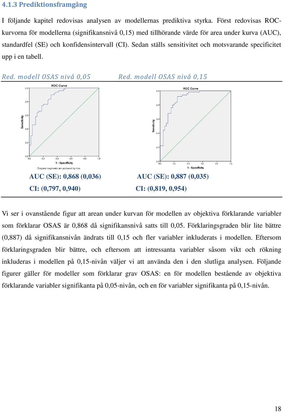 Sedan ställs sensitivitet och motsvarande specificitet upp i en tabell. Red. modell OSAS nivå 0,05 Red.
