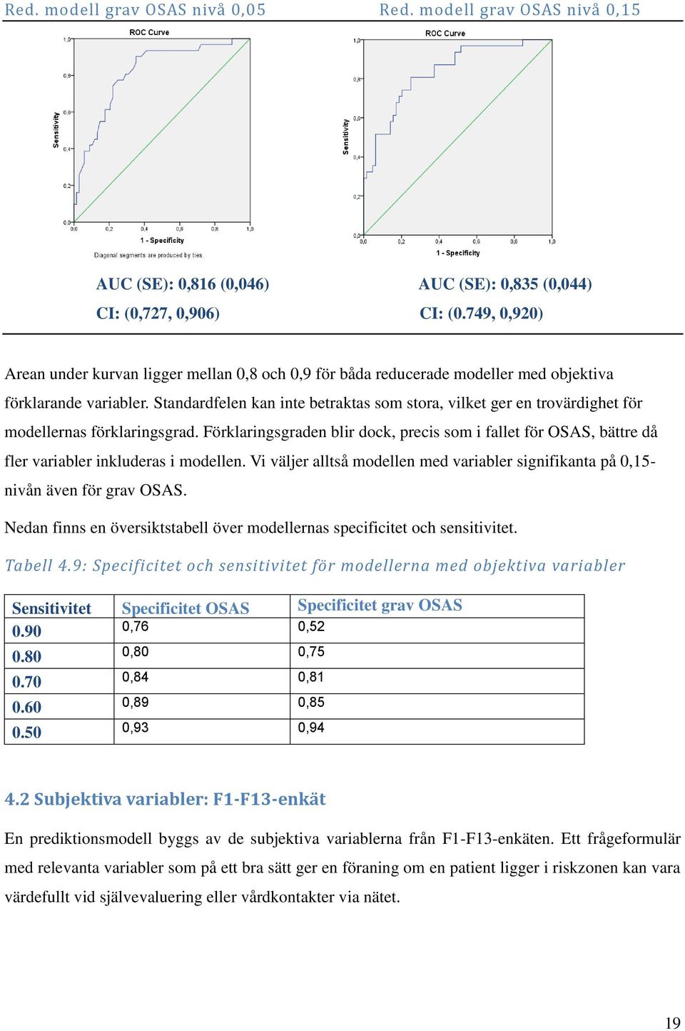 Standardfelen kan inte betraktas som stora, vilket ger en trovärdighet för modellernas förklaringsgrad.