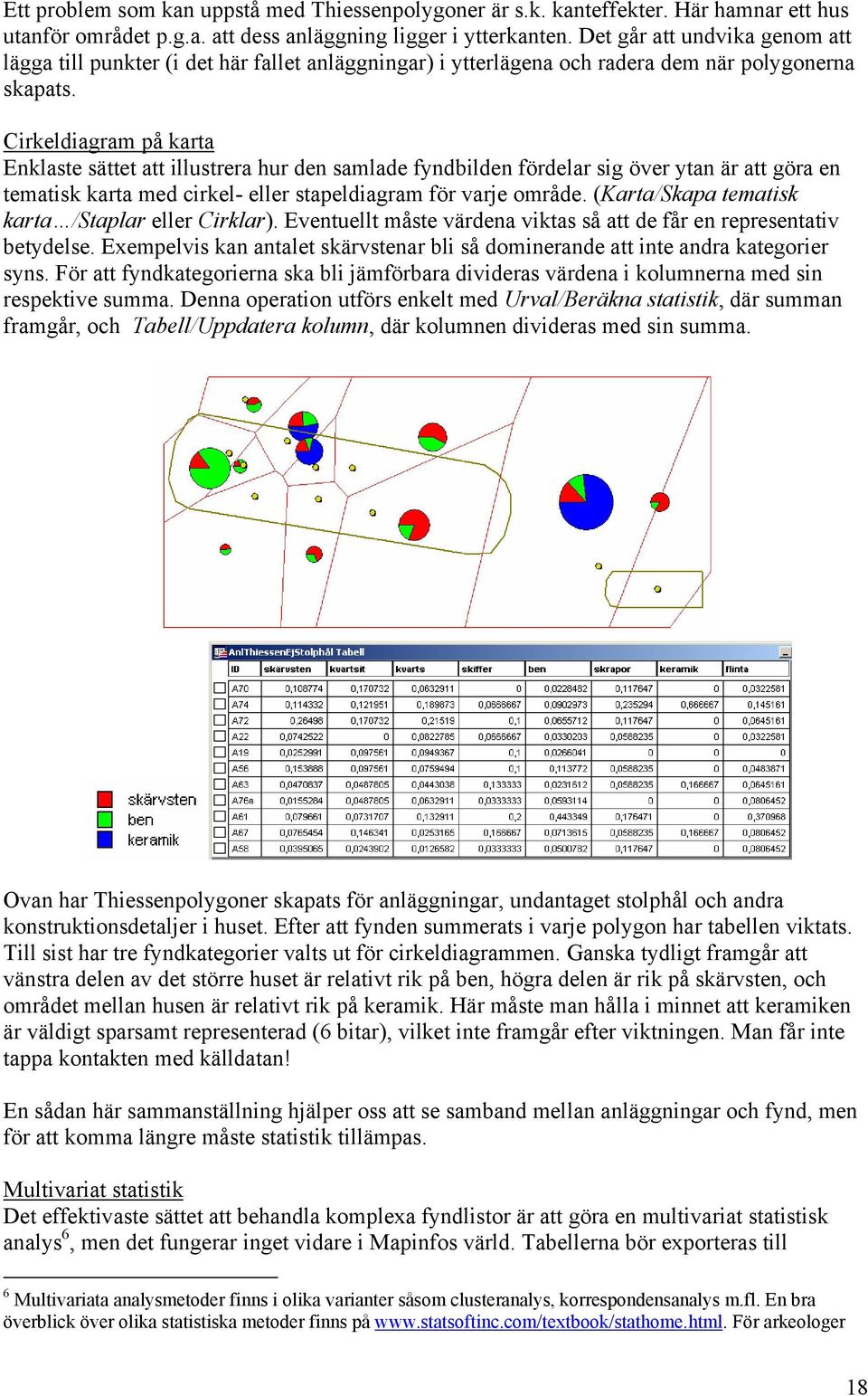 Cirkeldiagram på karta Enklaste sättet att illustrera hur den samlade fyndbilden fördelar sig över ytan är att göra en tematisk karta med cirkel- eller stapeldiagram för varje område.