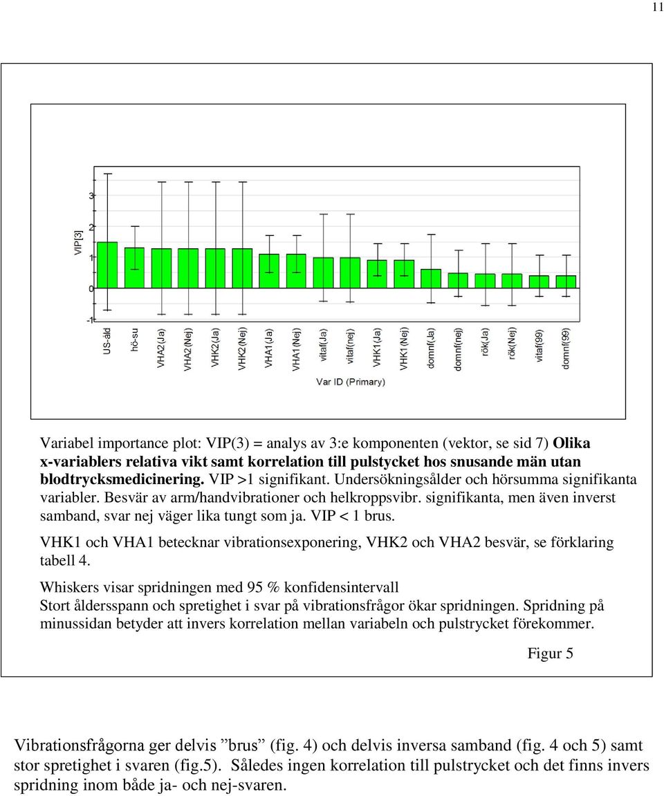 VIP < 1 brus. VHK1 och VHA1 betecknar vibrationsexponering, VHK2 och VHA2 besvär, se förklaring tabell 4.