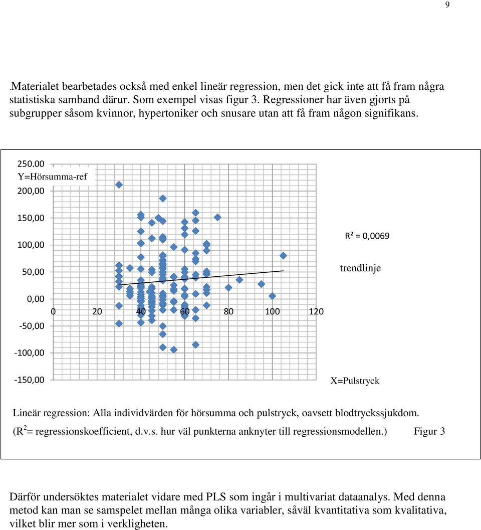 150,00 100,00 50,00 R² = 0,0069 trendlinje 0,00-50,00 0 20 40 60 80 100 120 trendlinje -100,00-150,00 X=Pulstryck Lineär regression: Alla individvärden för hörsumma och pulstryck, oavsett