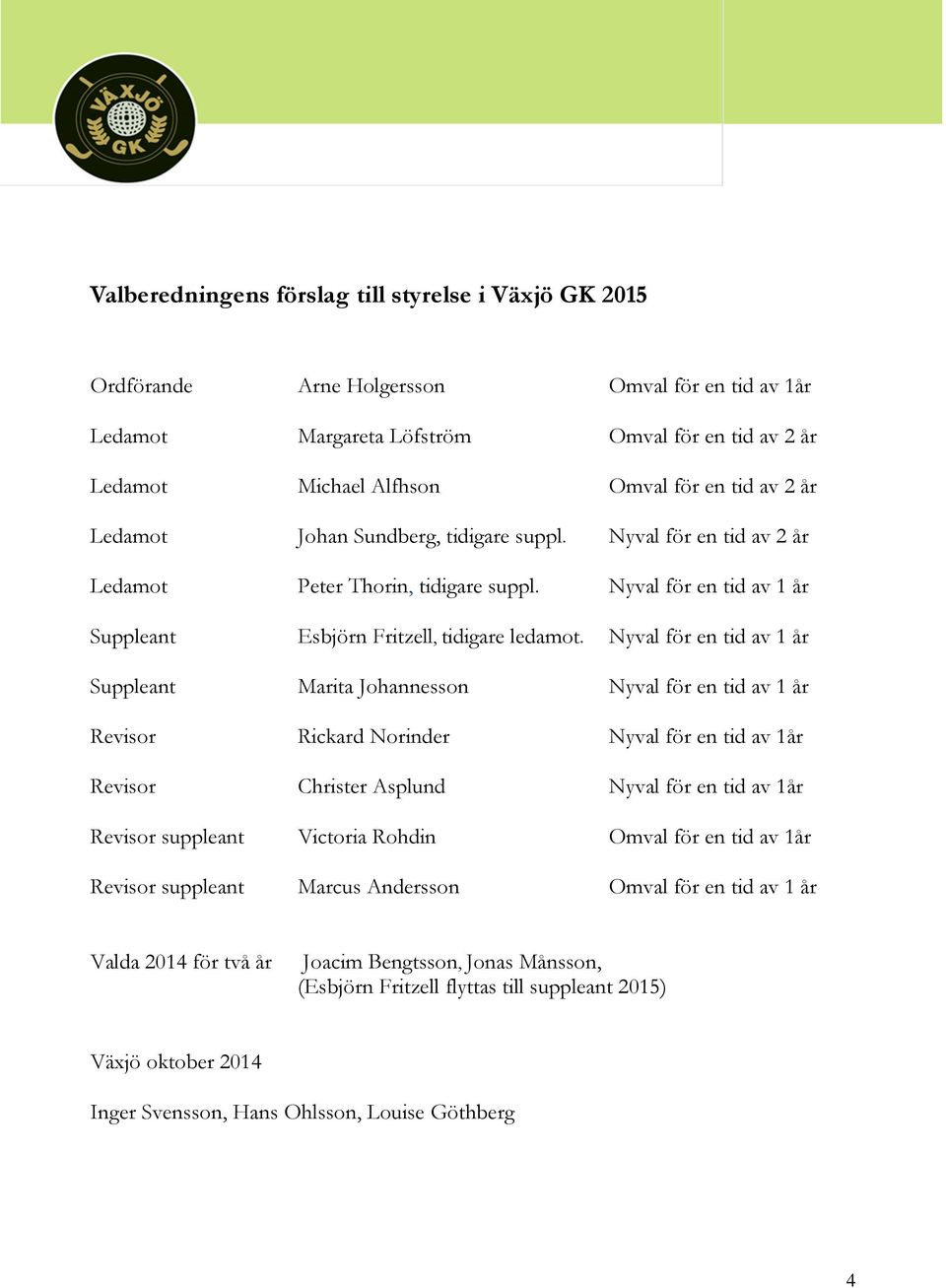 Nyval för en tid av 1 år Suppleant Marita Johannesson Nyval för en tid av 1 år Revisor Rickard Norinder Nyval för en tid av 1år Revisor Christer Asplund Nyval för en tid av 1år Revisor suppleant