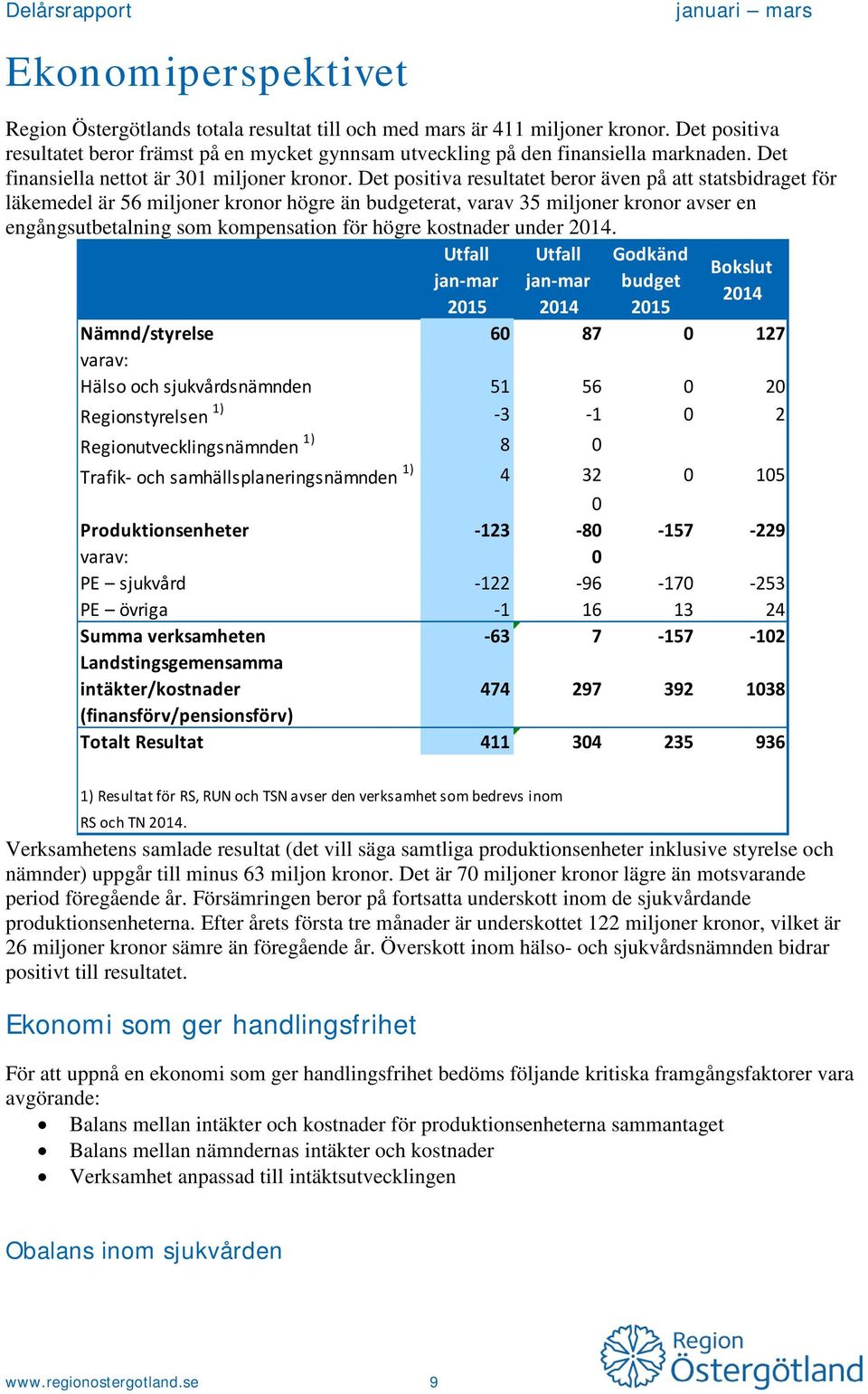 Det positiva resultatet beror även på att statsbidraget för läkemedel är 56 miljoner kronor högre än budgeterat, varav 35 miljoner kronor avser en engångsutbetalning som kompensation för högre