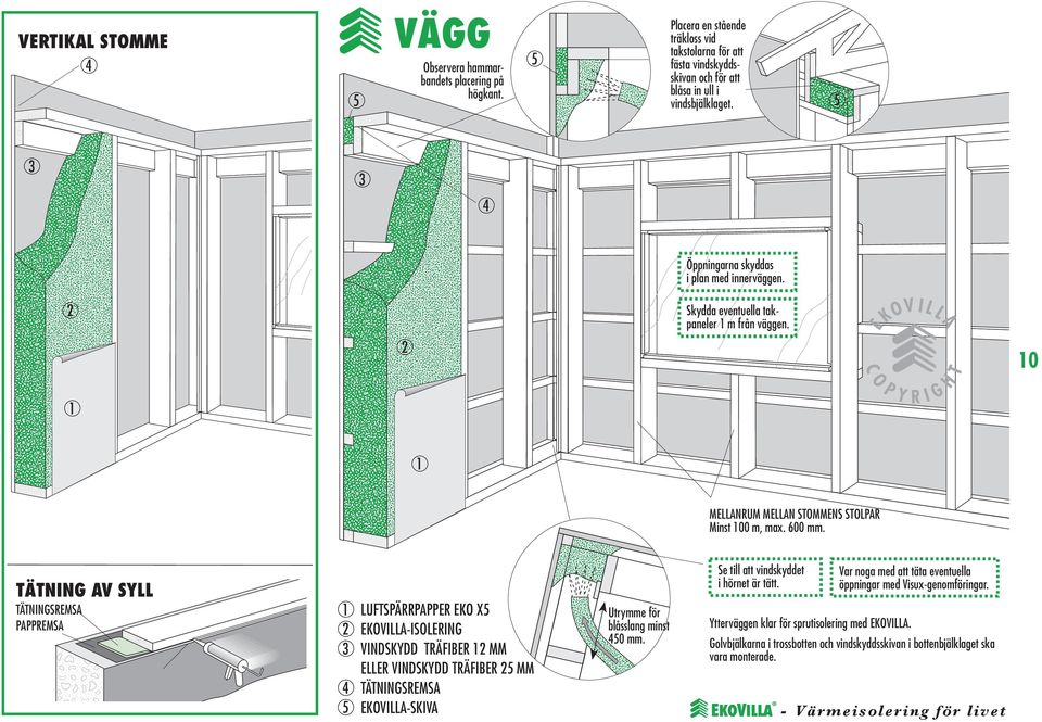 E KV L L A T TÄTNN AV SLL TÄTNNSEMSA AEMSA LUFTSÄAE EK X5 EKVLLA-SLEN VNDSKDD TÄFBE MM ELLE VNDSKDD TÄFBE 5 MM TÄTNNSEMSA MELLANUM MELLAN STMMENS STLA Minst 00 m, max. 600 mm.
