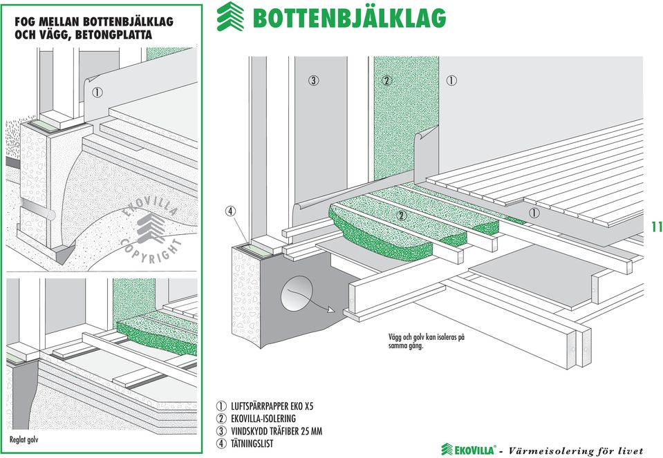 Vägg och golv kan isoleras på samma gång.