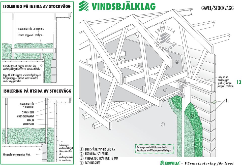 Var noga med att täta eventuella öppningar med Visux-genomföringar. Direkt efter att väggen sprutats kan vindsbjälklaget blåsas vid samma tillfälle.