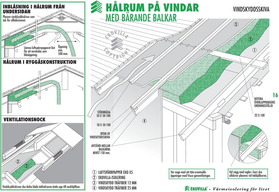 Var noga med att täta eventuella öppningar med Visux-genomföringar. E KV L L A T lacera vindskyddsskivor som tak för ullhålrummet.