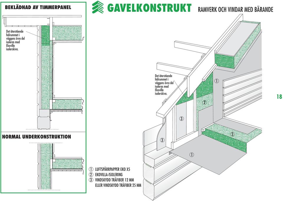 Det återstående hålrummet i väggens övre del isoleras med Ekovilla