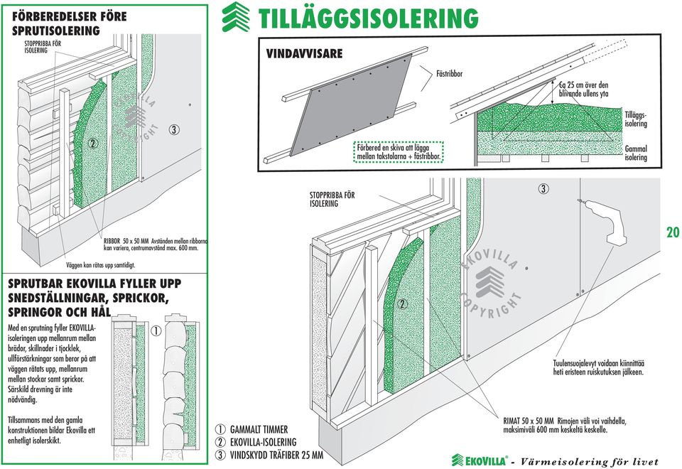 AMMALT TMME EKVLLA-SLEN VNDSKDD TÄFBE 5 MM MAT 50 x 50 MM imojen väli voi vaihdella, maksimiväli 600 mm keskeltä keskelle.