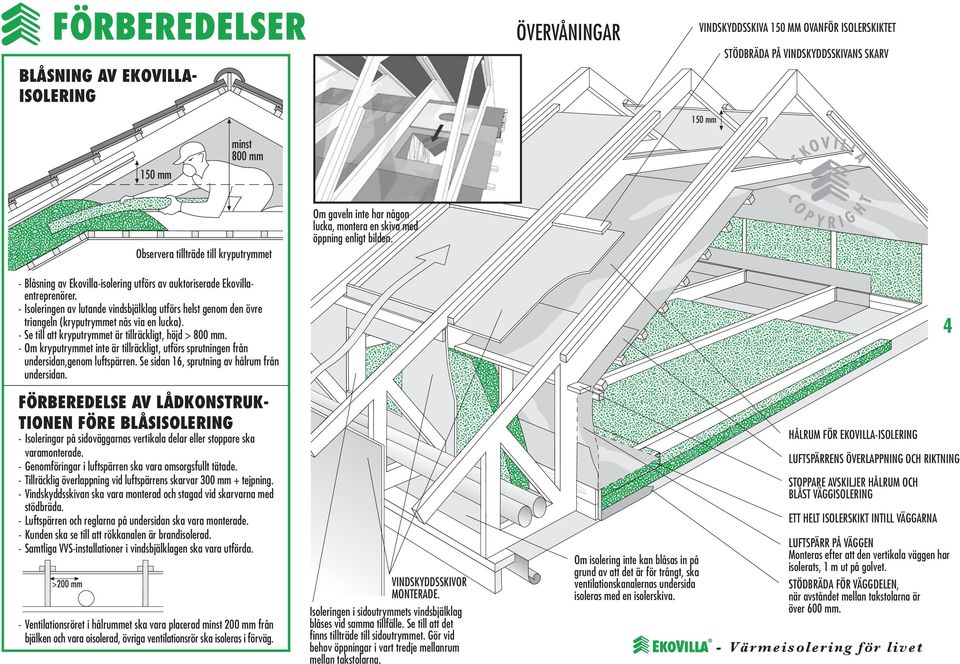 - Vindskyddsskivan ska vara monterad och stagad vid skarvarna med stödbräda. - Luftspärren och reglarna på undersidan ska vara monterade. - Kunden ska se till att rökkanalen är brandisolerad.