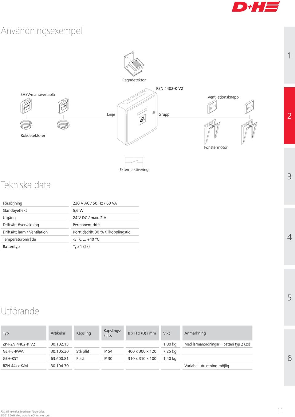 .. +0 C Batterityp Typ 1 (x) Utförande Typ Artikelnr Kapsling Kapslingsklass B x H x (D) i mm Vikt Anmärkning ZP-RZN 0-K V 0.10.