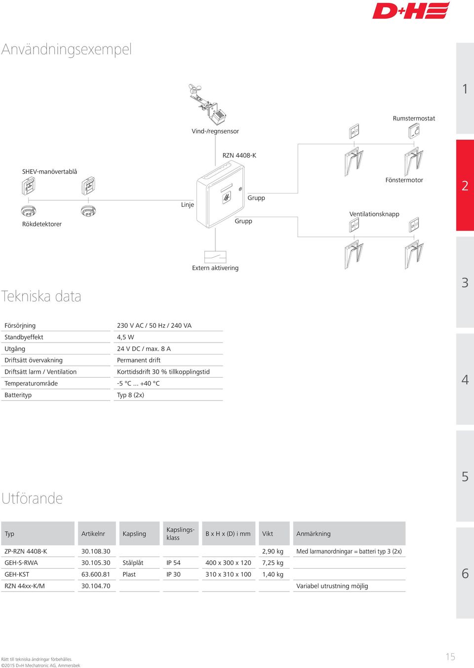 .. +0 C Batterityp Typ 8 (x) Utförande Typ Artikelnr Kapsling Kapslingsklass B x H x (D) i mm Vikt Anmärkning ZP-RZN 08-K 0.108.0,90 kg Med larmanordningar = batteri typ (x) GEH-S-RWA 0.10.0 Stålplåt IP 00 x 00 x 10 7, kg GEH-KST.