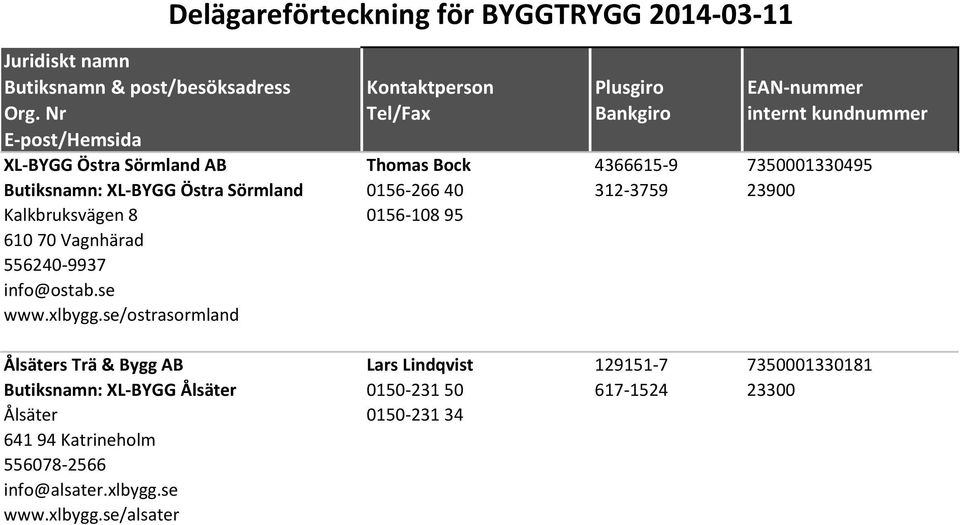 se/ostrasormland Ålsäters Trä & Bygg AB Lars Lindqvist 129151-7 7350001330181 Butiksnamn: XL-BYGG Ålsäter