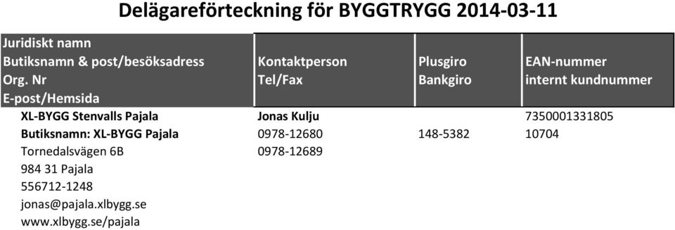 10704 Tornedalsvägen 6B 0978-12689 984 31 Pajala