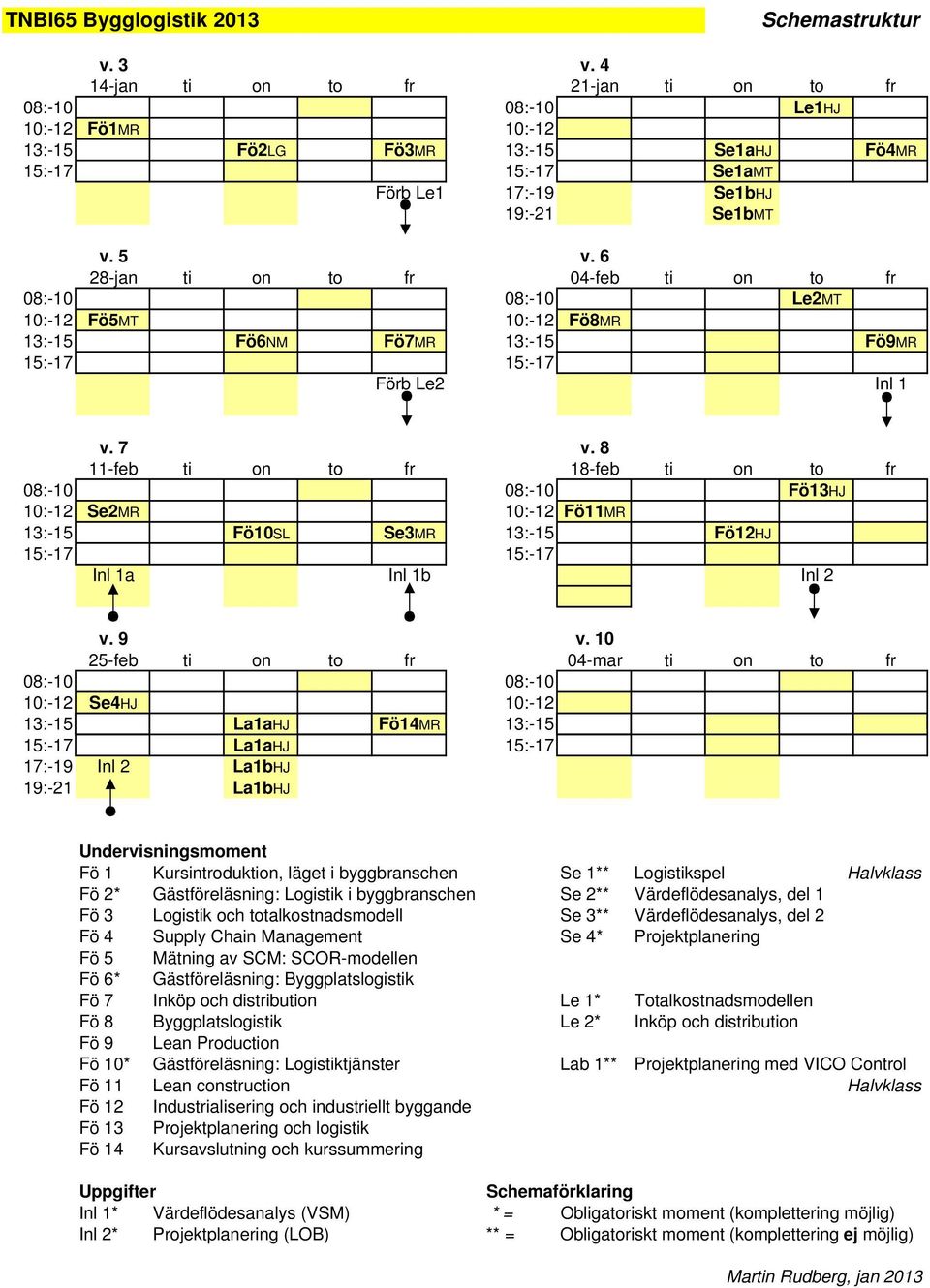 6 28-jan ti on to fr 04-feb ti on to fr 08:-10 08:-10 Le2MT 10:-12 Fö5MT 10:-12 Fö8MR 13:-15 Fö6NM Fö7MR 13:-15 Fö9MR 15:-17 15:-17 Förb Le2 Inl 1 v. 7 v.