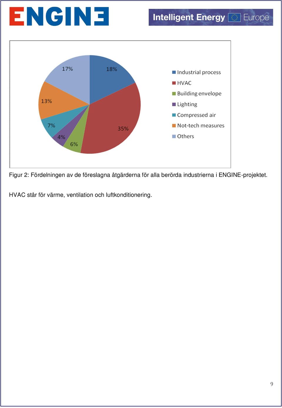 industrierna i ENGINE-projektet.