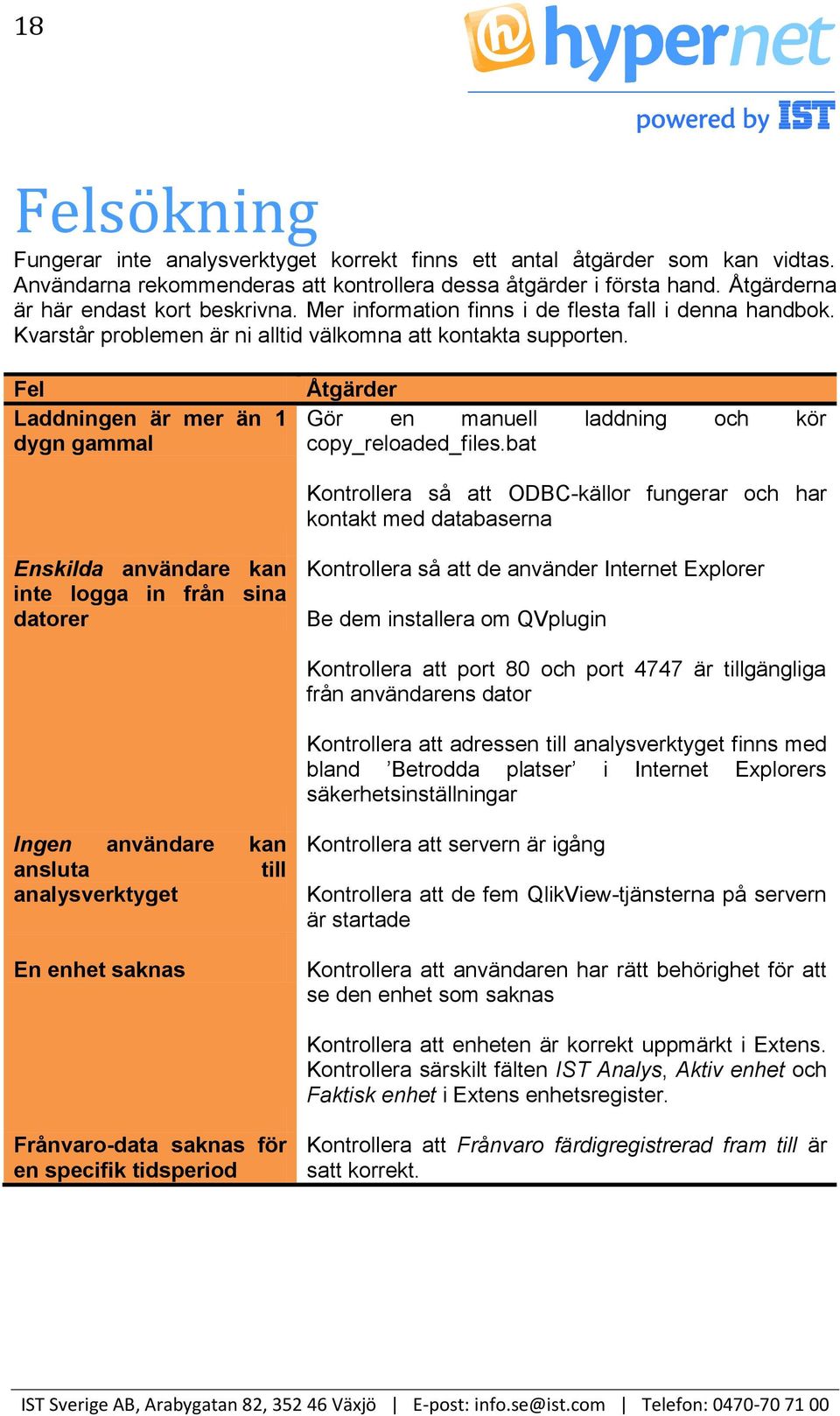 Fel Laddningen är mer än 1 dygn gammal Åtgärder Gör en manuell laddning och kör copy_reloaded_files.