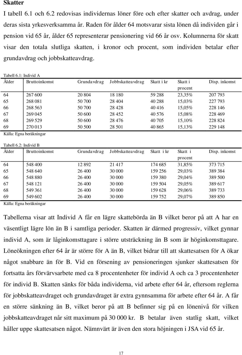 Kolumnerna för skatt visar den totala slutliga skatten, i kronor och procent, som individen betalar efter grundavdrag och jobbskatteavdrag. Tabell 6.