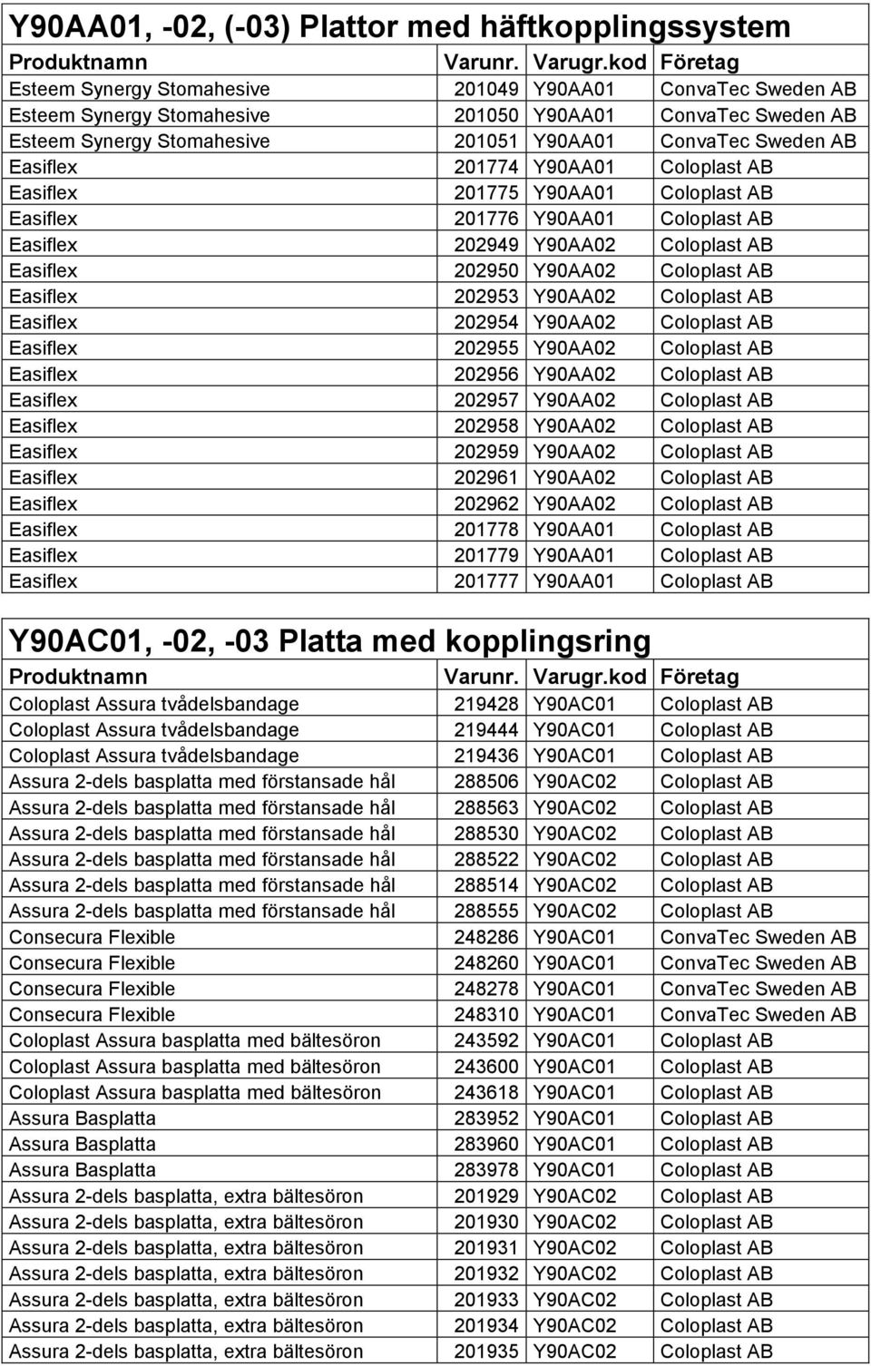 Easiflex 202950 Y90AA02 Coloplast AB Easiflex 202953 Y90AA02 Coloplast AB Easiflex 202954 Y90AA02 Coloplast AB Easiflex 202955 Y90AA02 Coloplast AB Easiflex 202956 Y90AA02 Coloplast AB Easiflex