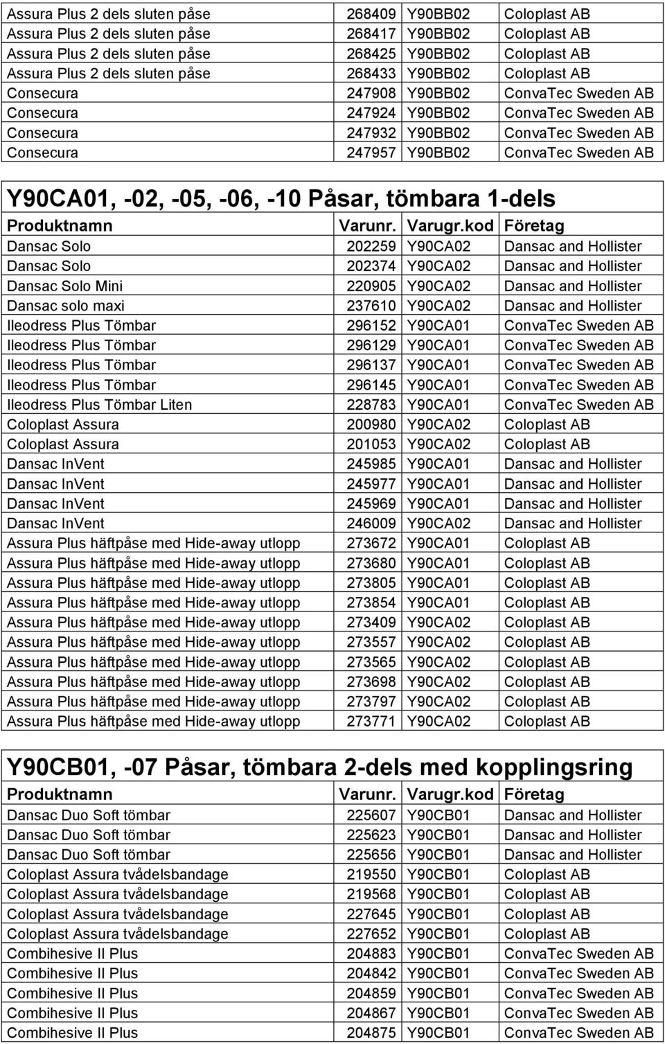 ConvaTec Sweden AB Y90CA01, -02, -05, -06, -10 Påsar, tömbara 1-dels Dansac Solo 202259 Y90CA02 Dansac and Hollister Dansac Solo 202374 Y90CA02 Dansac and Hollister Dansac Solo Mini 220905 Y90CA02