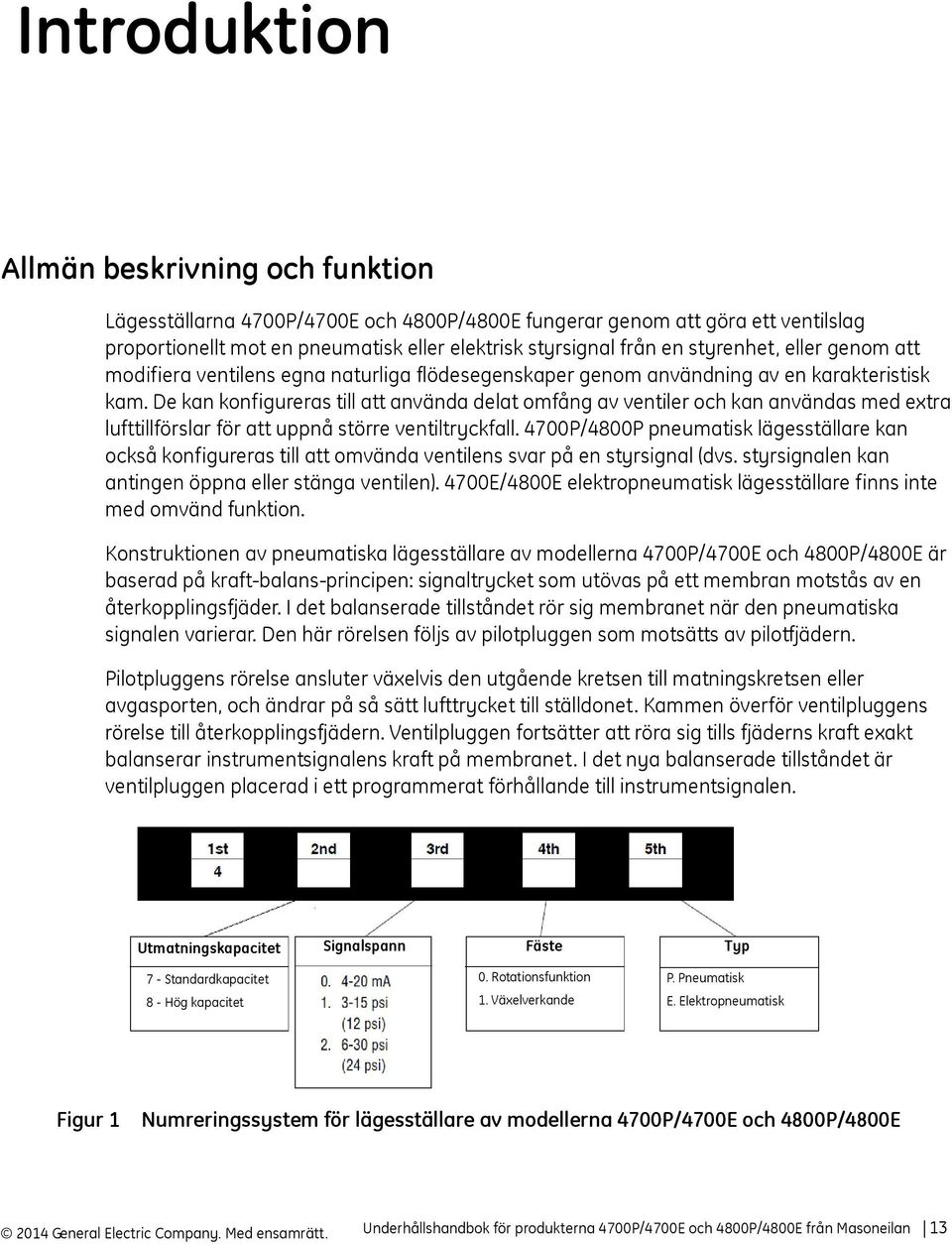De kan konfigureras till att använda delat omfång av ventiler och kan användas med extra lufttillförslar för att uppnå större ventiltryckfall.