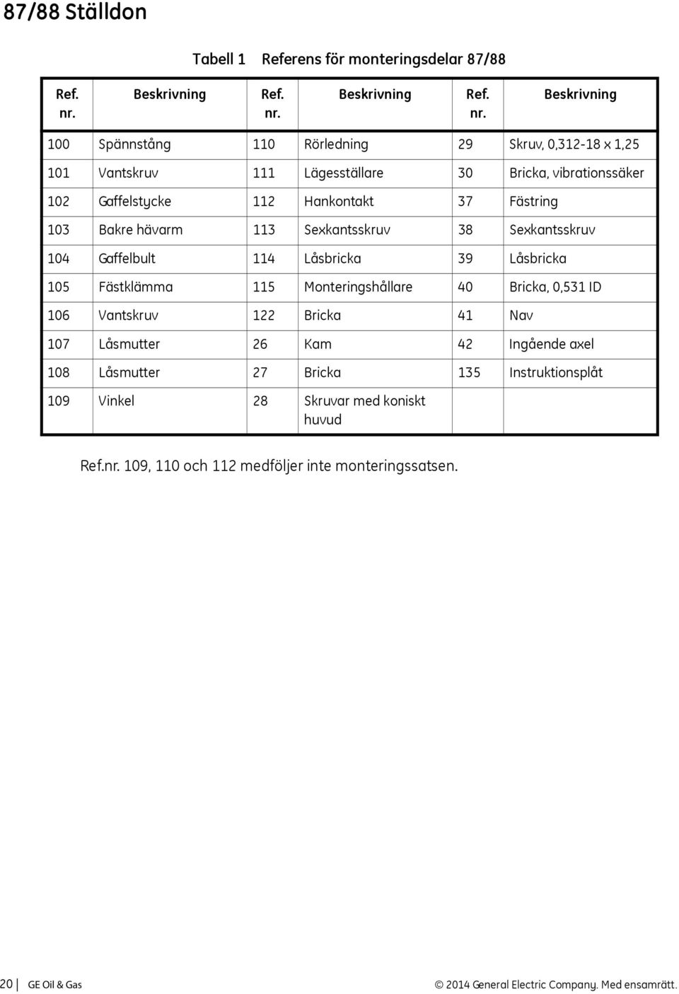 Beskrivning 100 Spännstång 110 Rörledning 29 Skruv, 0,312-18 x 1,25 101 Vantskruv 111 Lägesställare 30 Bricka, vibrationssäker 102 Gaffelstycke 112 Hankontakt 37