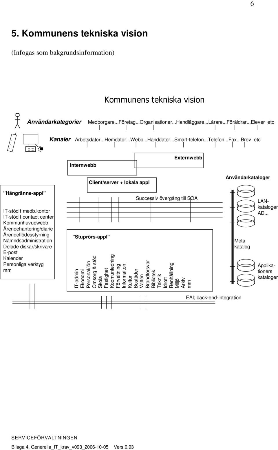 kontor IT-stöd t contact center Kommunhuvudwebb Ärendehantering/diarie Ärendeflödesstyrning Nämndsadministration Delade diskar/skrivare E-post Kalender Personliga verktyg mm Stuprörs-appl Successiv