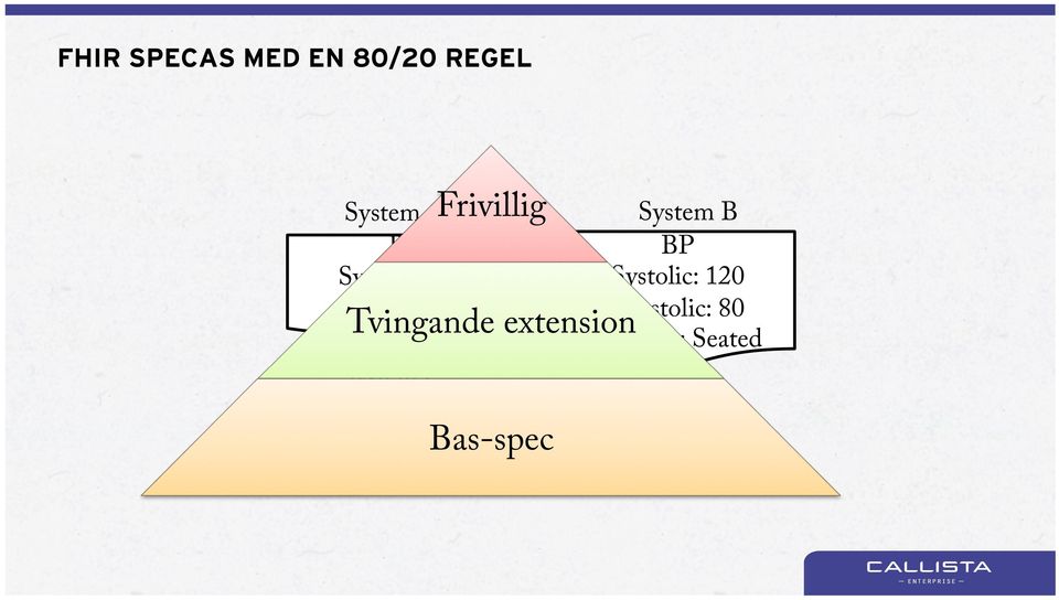 Frivillig Tvingande extension Bas-spec System