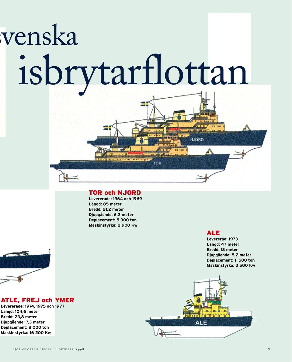 Deplacement: 1 500 ton Maskinstyrka: 3 500 Kw ATLE, FREJ och YMER Levererade: 1974, 1975 och 1977 Längd: 104,6 meter Bredd: 23,8