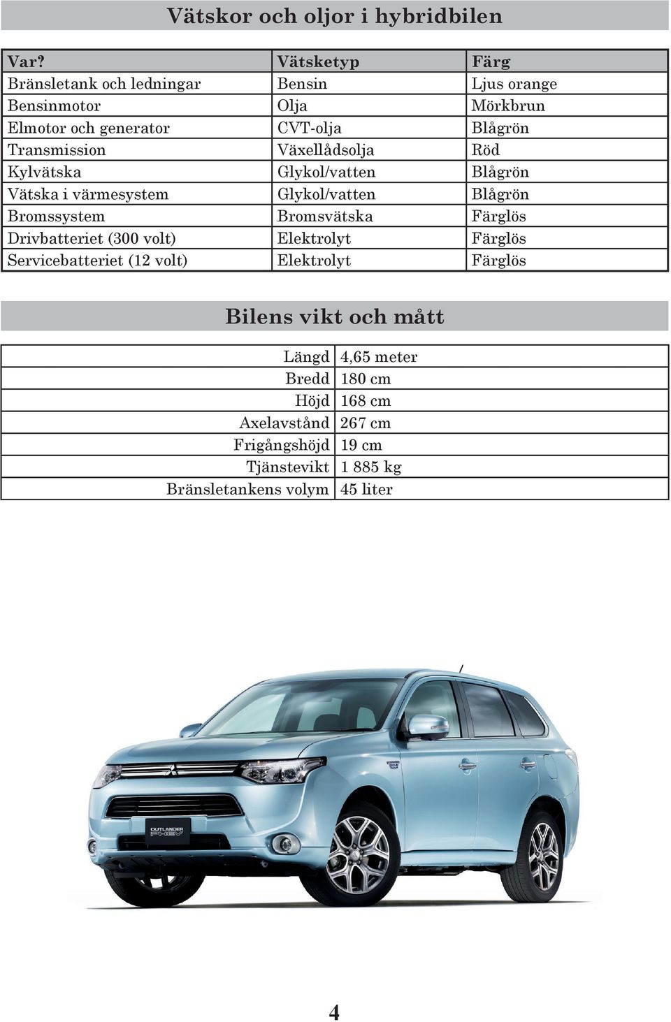 Transmission Växellådsolja Röd Kylvätska Glykol/vatten Blågrön Vätska i värmesystem Glykol/vatten Blågrön Bromssystem Bromsvätska