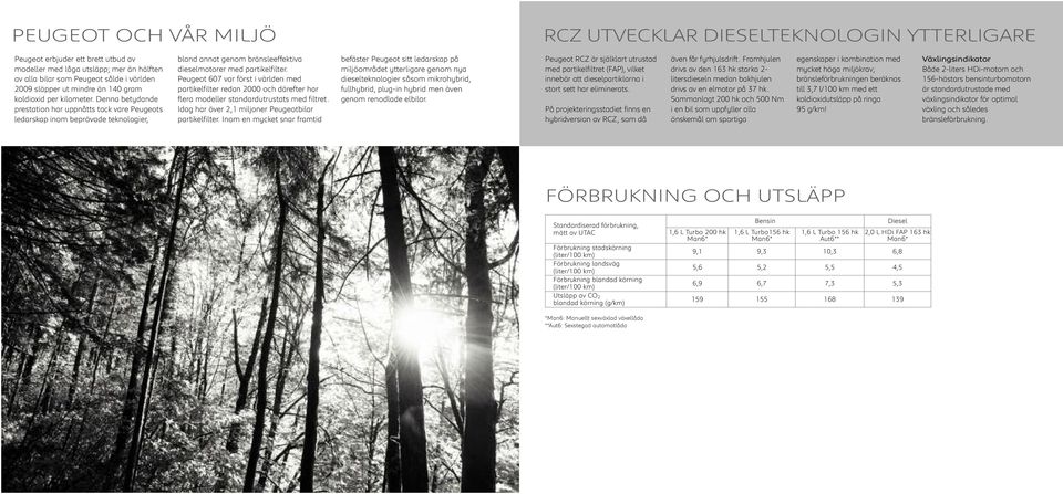 Denna betydande prestation har uppnåtts tack vare Peugeots ledarskap inom beprövade teknologier, bland annat genom bränsleeffektiva dieselmotorer med partikelfilter.