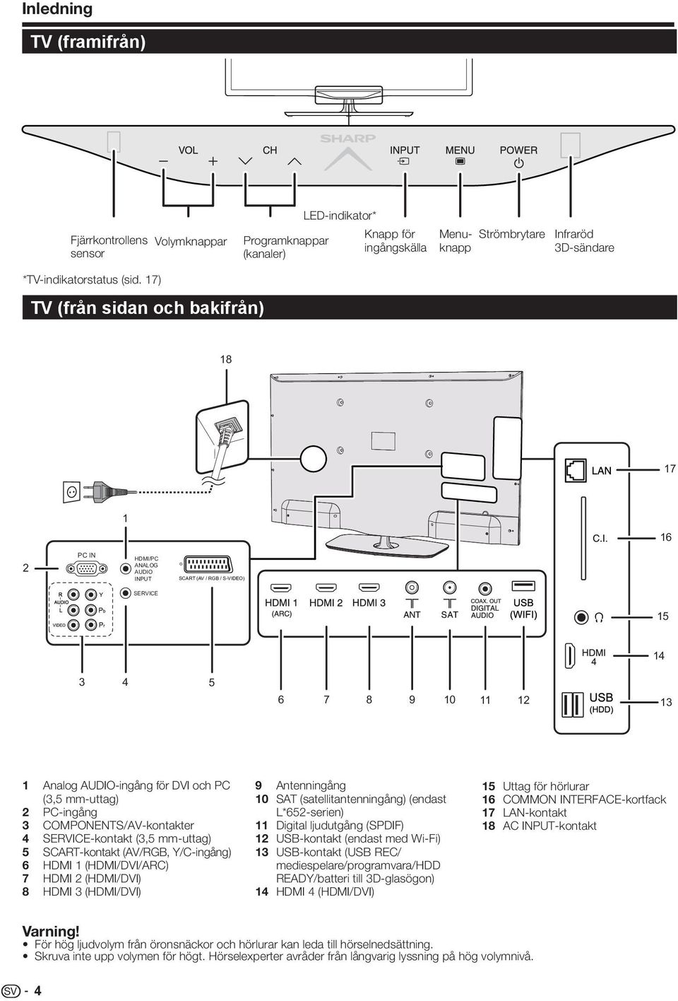 mm-uttag) 2 PC-ingång 3 COMPONENTS/AV-kontakter 4 SERVICE-kontakt (3,5 mm-uttag) 5 SCART-kontakt (AV/RGB, Y/C-ingång) 6 HDMI 1 (HDMI/DVI/ARC) 7 HDMI 2 (HDMI/DVI) 8 HDMI 3 (HDMI/DVI) 9 Antenningång 10