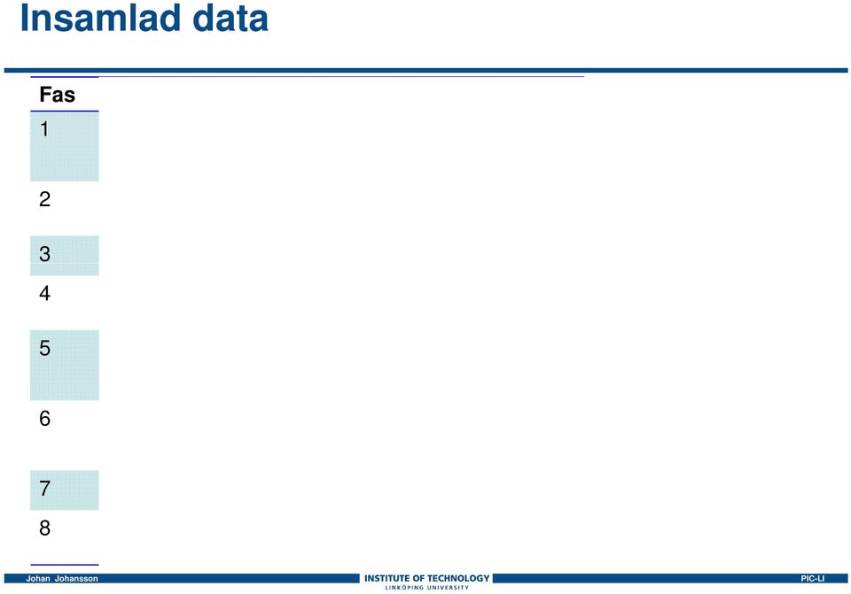 3 Ingen speciell metod för högt prioriterad utrustning 4 Visuell skärm för att visa kommande underhåll Underhållsordersystem 5 Dålig integration mellan produktion och underhåll för schemaläggning av