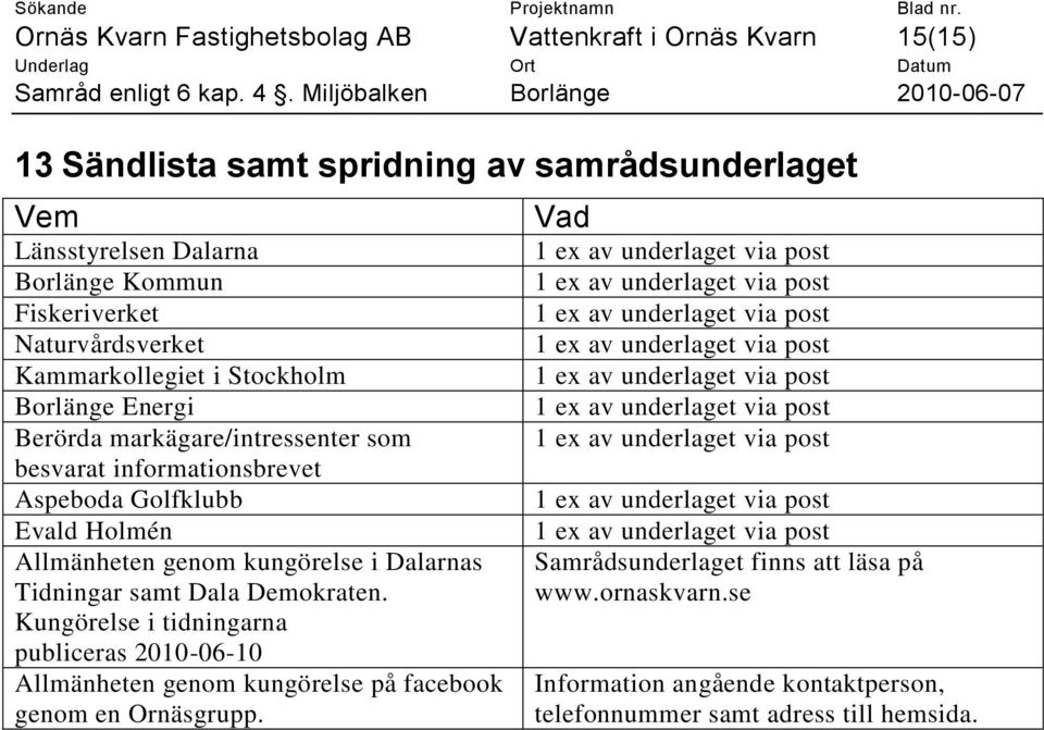 Evald Holmén Allmänheten genom kungörelse i Dalarnas Tidningar samt Dala Demokraten.